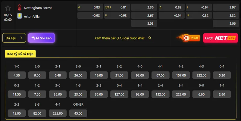Tỷ lệ kèo Nottingham vs Aston Villa hôm nay 02h00 ngày 01/5/2026